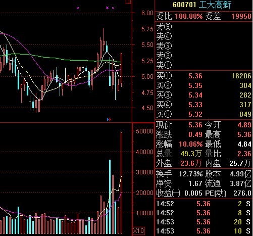 写换手率加成交量的选股公式