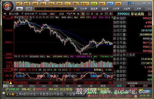 大智慧软件免费下载(本站使用大智慧新一代免费版)