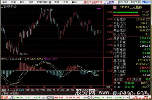 通达信软件免费下载(本站使用通达信免费版)