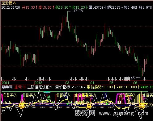 飞狐10个买卖点组合指标公式