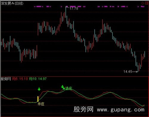 通达信逃庄杀庄指标公式