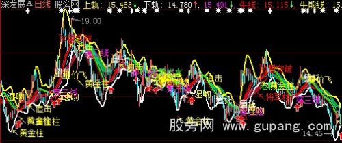 大智慧乾坤布林主图指标公式