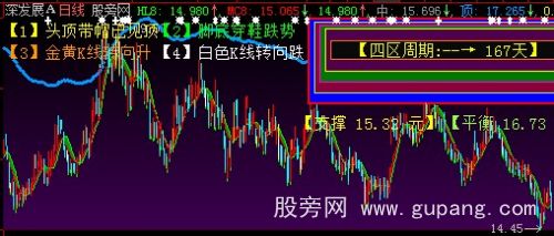 大智慧K线趋势主图指标公式