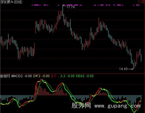 通达信EXPMA+VOL+MACD指标公式