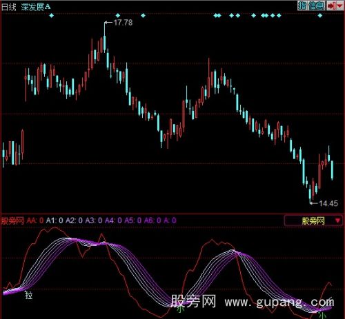同花顺波段确定指标公式