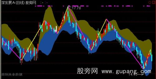 通达信分笔分段主图指标公式
