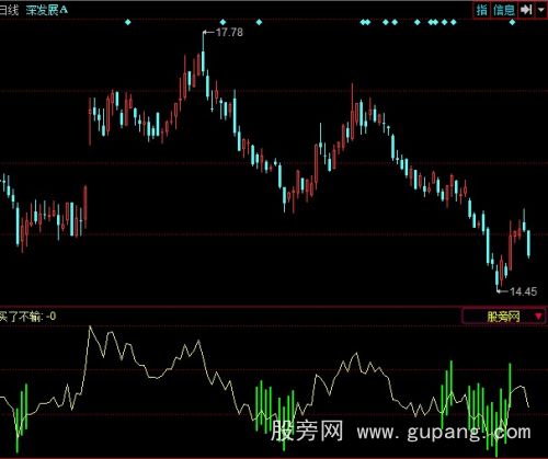同花顺买了不输指标公式 同花顺买了不输指标公式