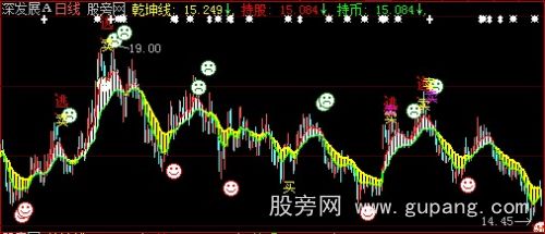 大智慧乾坤组合主图指标公式