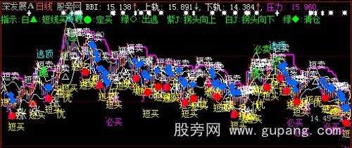 大智慧买卖大底主图指标公式