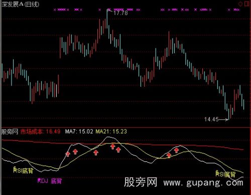 通达信成本背离金叉指标公式