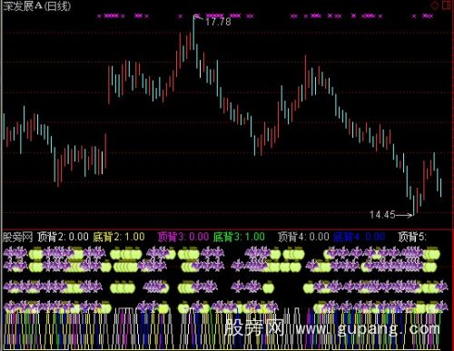 通达信量价背离指标公式