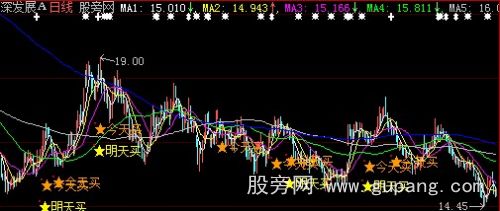 大智慧买入即涨主图指标公式