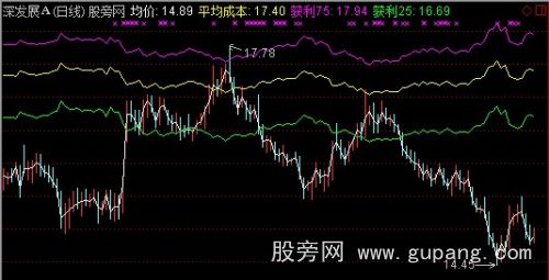 通达信动态成本线主图指标公式