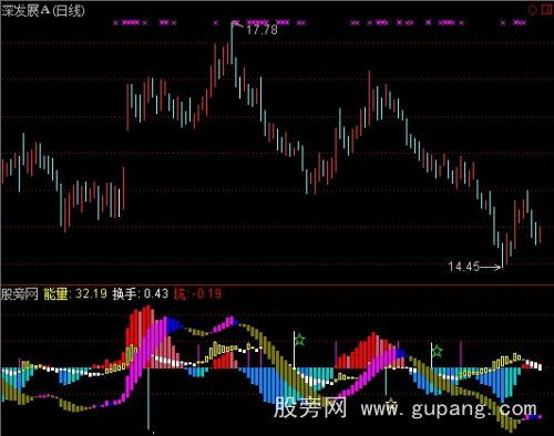 通达信量在价先指标公式