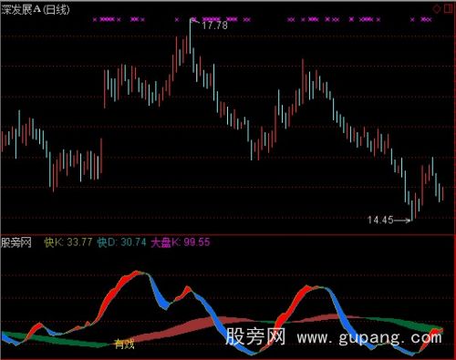 通达信KD传说指标公式