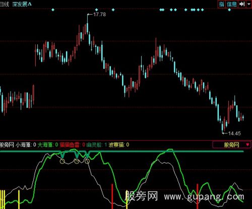 同花顺猫猫鱼雷指标公式 同花顺猫猫鱼雷指标公式