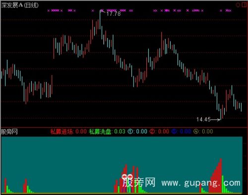 通达信股市黑客指标公式