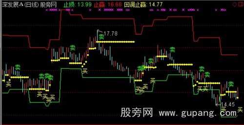 通达信止赢止损位主图指标公式