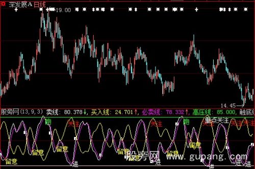 大智慧高压线触底线指标公式