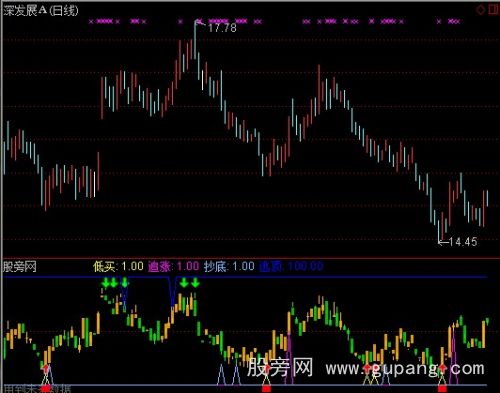 通达信低买追涨指标公式