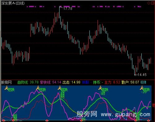 通达信涨跌一目了然指标公式