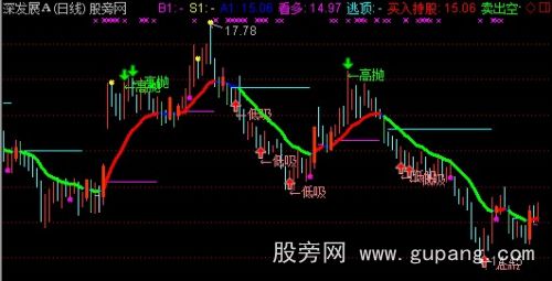 通达信卖出空仓主图指标公式