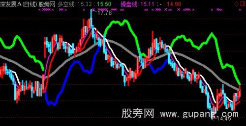 通达信多空操盘主图指标公式