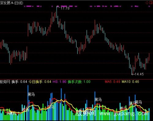 通达信柱状换手指标公式