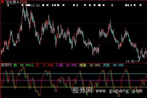 大智慧开天辟地指标公式