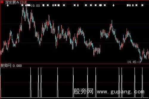 大智慧超短选股指标公式