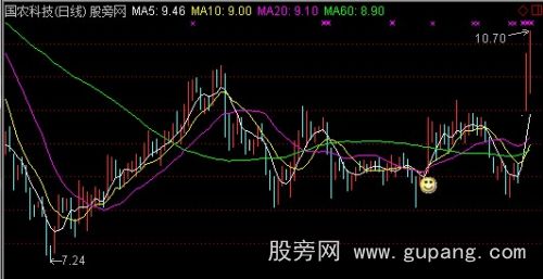 通达信上攻主图指标公式 通达信上攻主图指标公式