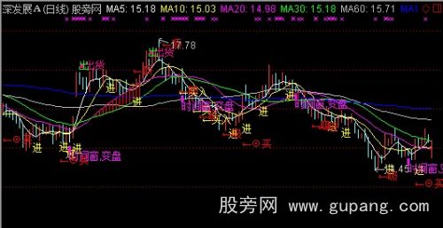 通达信变盘出货主图指标公式