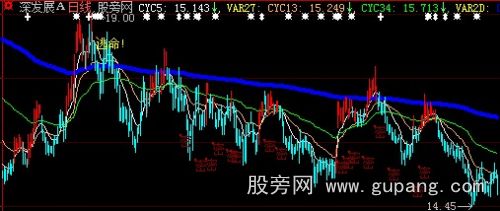 大智慧东升看盘主图指标公式