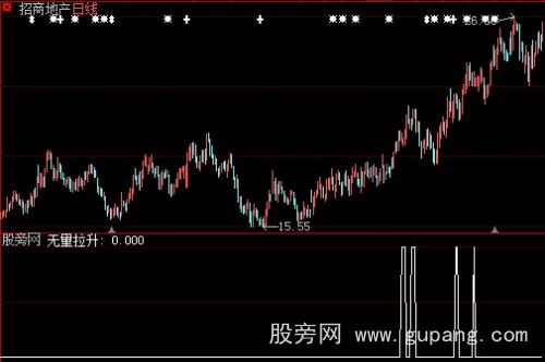 大智慧无量拉升选股指标公式
