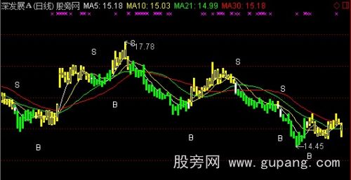 通达信牛市操盘线主图指标公式