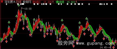 大智慧波段利器主图指标公式
