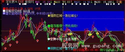 大智慧十字光标主图指标公式