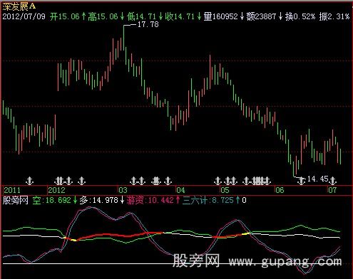 飞狐寻庄看拐指标公式