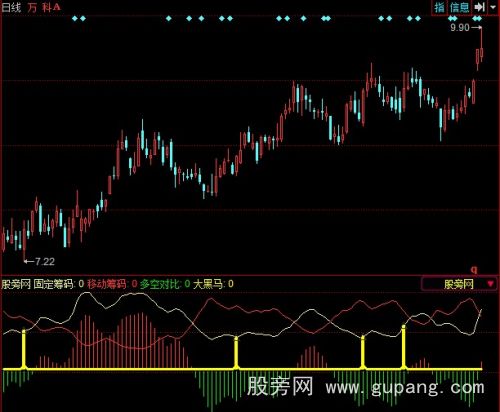 同花顺暴涨大黑马指标公式 同花顺暴涨大黑马指标公式