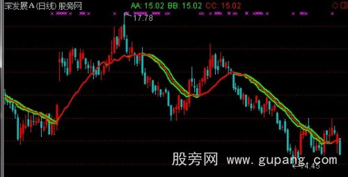 通达信智策一线定乾坤主图指标公式