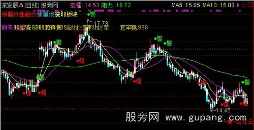 通达信云端爆点主图指标公式