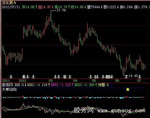 飞狐大单动向指标公式