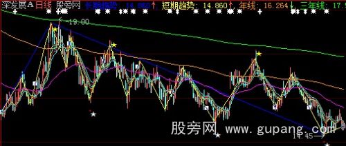 大智慧大方均线主图指标公式