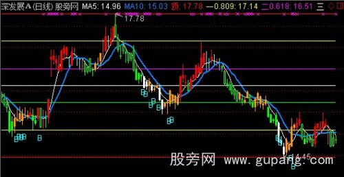 通达信CCI背离主图指标公式