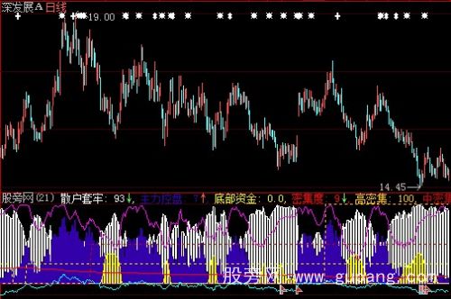 大智慧获利成本乖离指标公式