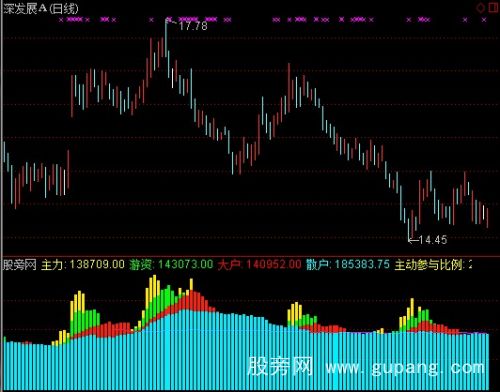 通达信主力游资拉升指标公式