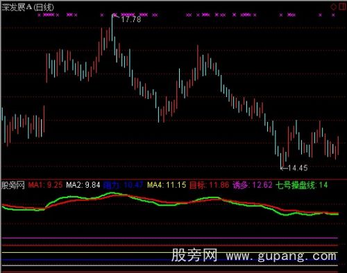 通达信点金涨幅指标公式