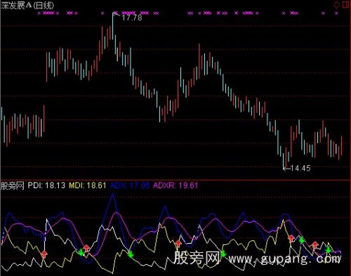 通达信简单实用DMI指标公式