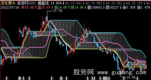 飞狐卷珠帘主图指标公式