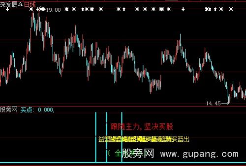 大智慧坚决买股指标公式 大智慧坚决买股指标公式